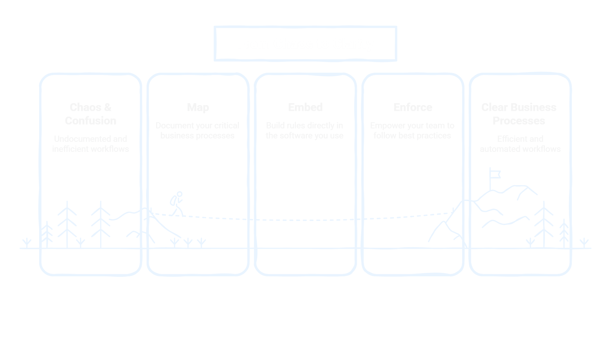 Visualizing Workplace Chaos_ The Impact of Ignoring Processes - visual selection (12)