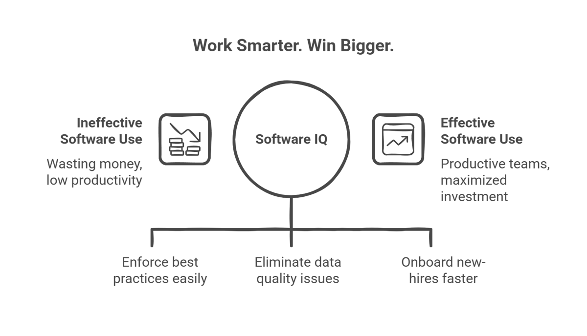 Visualizing Workplace Chaos_ The Impact of Ignoring Processes - visual selection (14)