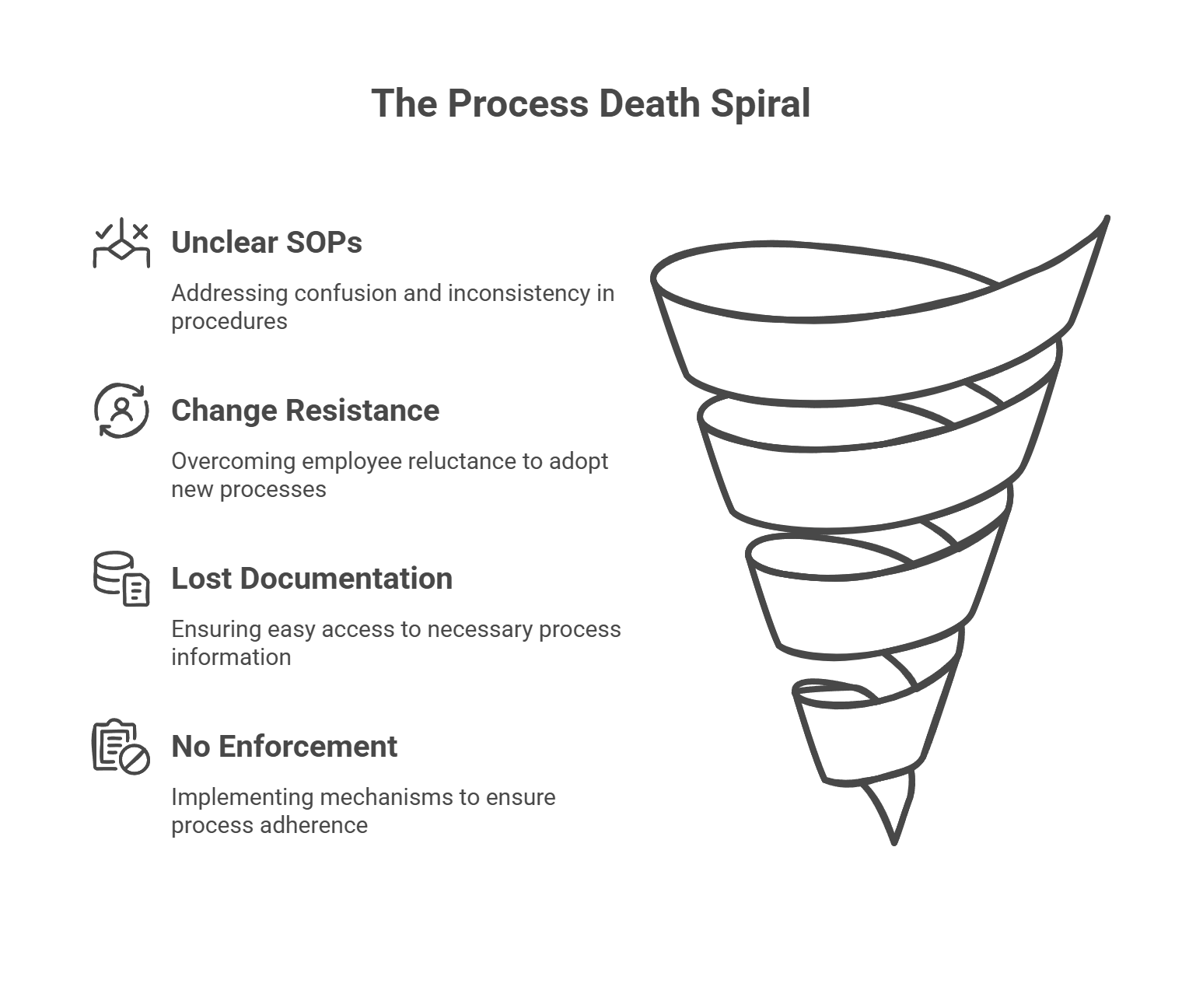 Visualizing Workplace Chaos_ The Impact of Ignoring Processes - visual selection (6)